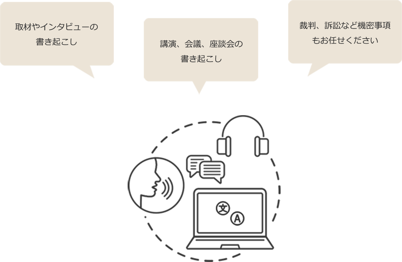 取材やインタビューのテキスト起こし、講演や会議のテキスト起こし、裁判や訴訟のテキスト起こし 中国語音声データのテキスト起こし