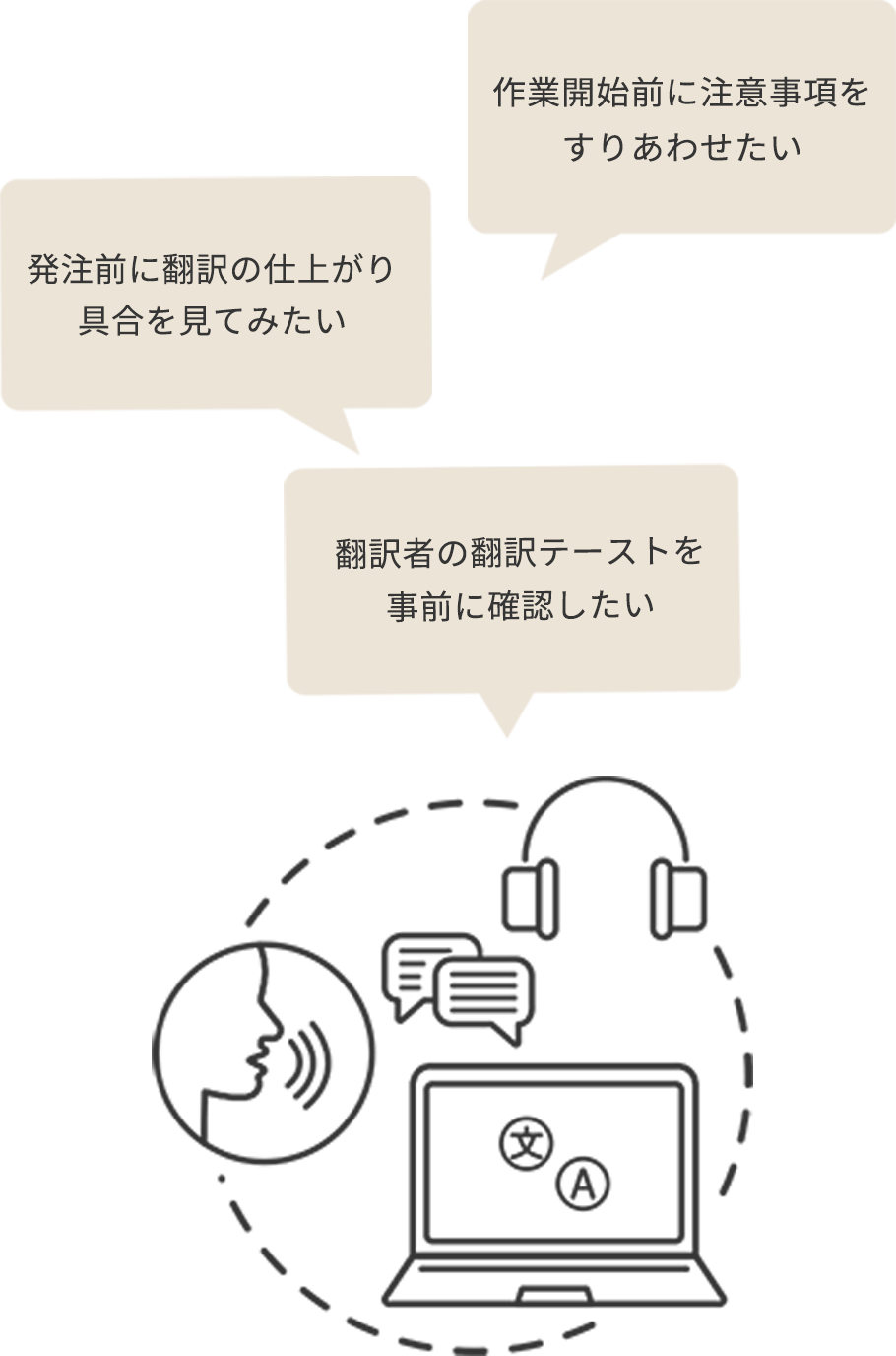 取材やインタビューのテキスト起こし、講演や会議のテキスト起こし、裁判や訴訟のテキスト起こし 中国語音声データのテキスト起こし