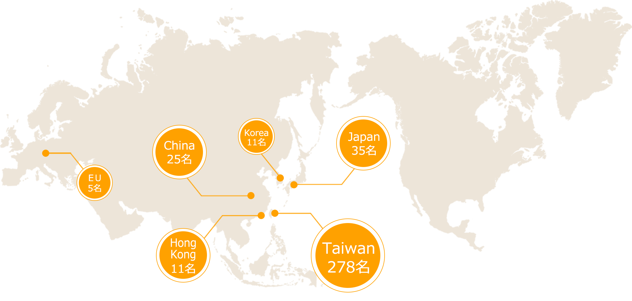 具備高度翻譯技巧的專業譯者